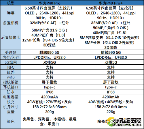 华为p40pro+对比华为p40pro买谁好